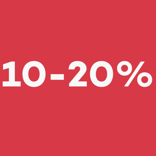 tot en met 20% korting