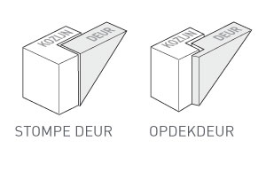 Binnendeurkozijnen Binnendeurkozijnen